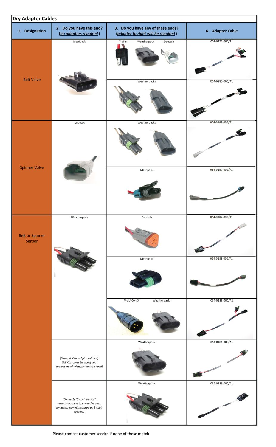 Cable Guide